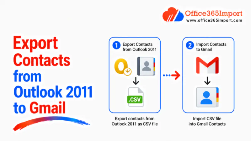 export contacts froom Outlook