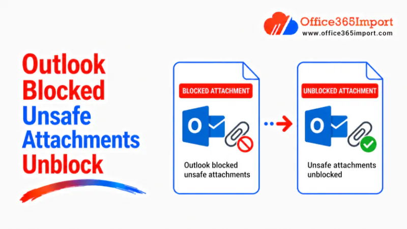 outlook blocked unsafe attachments