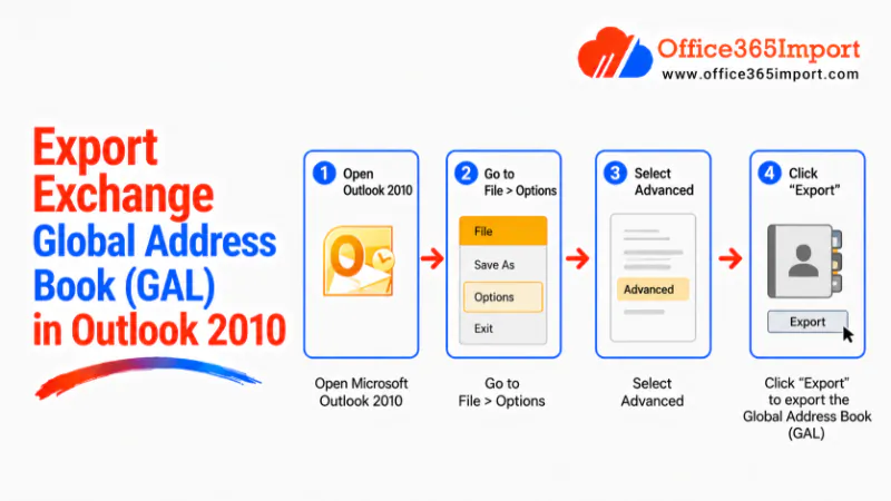 export exchange global address book outlook 2010