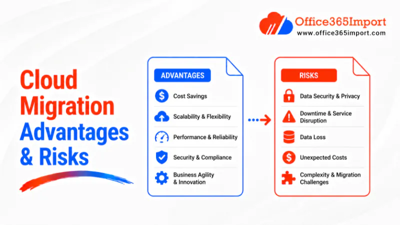 cloud migration advantages