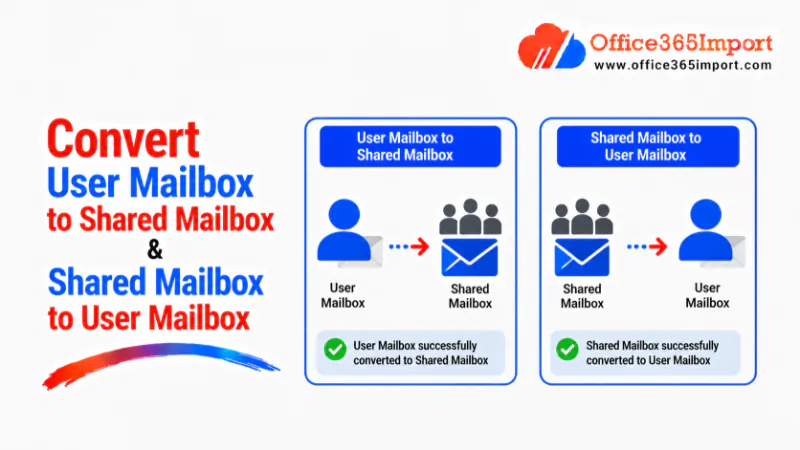 convert user mailbox to shared mailbox