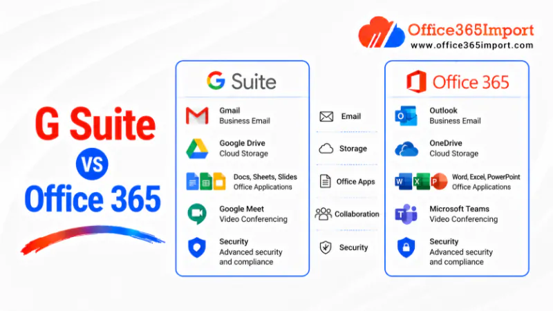 G Suite vs Office 365