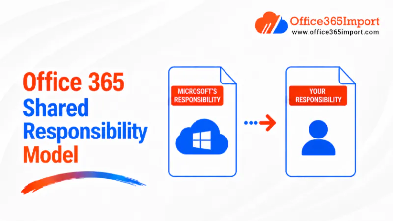 office 365 shared responsibility