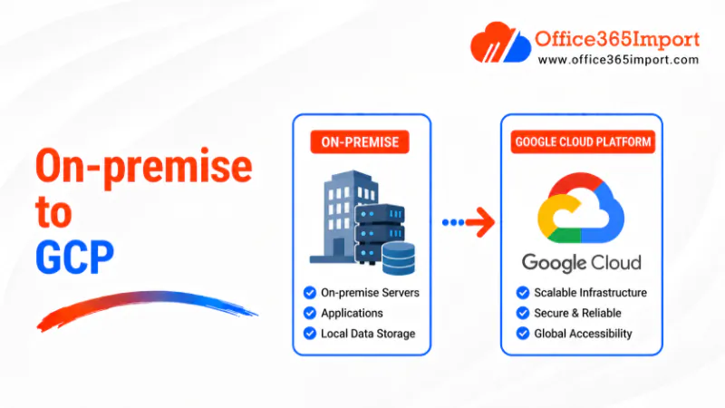 on-premise to google cloud