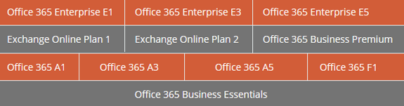 Office 365 Import Supported Plans
